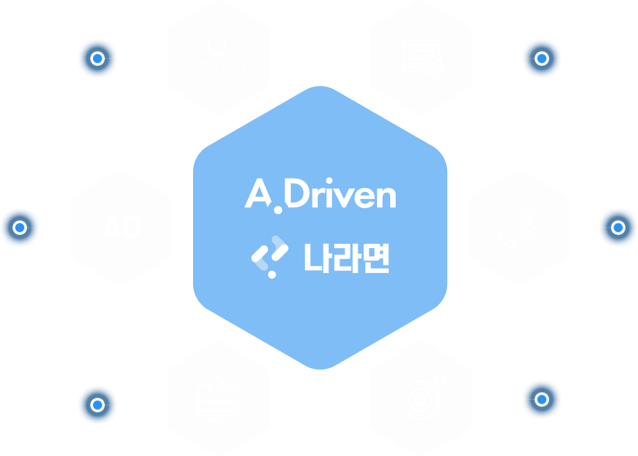 Adriven Business
